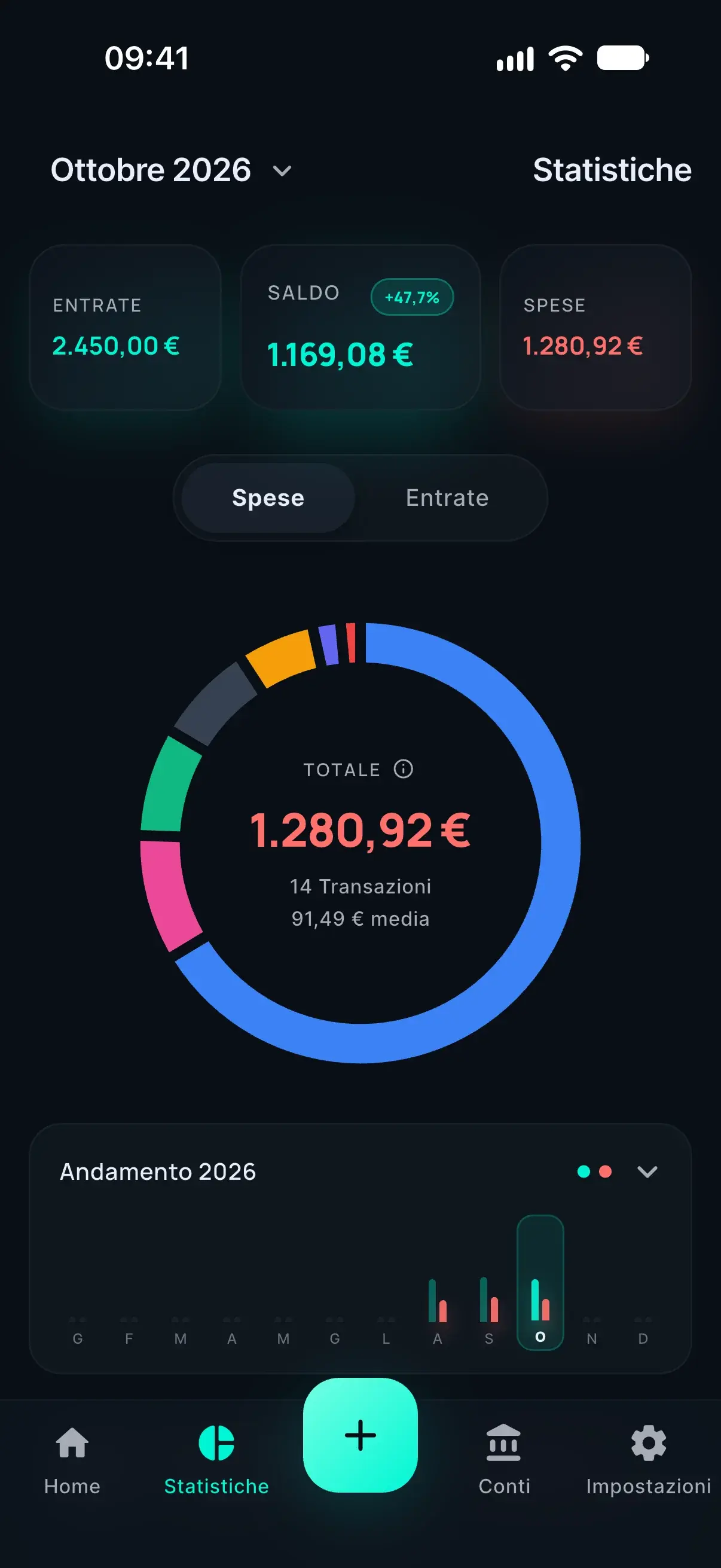 Schermata di Dispendo: Capisci dove vanno i soldi